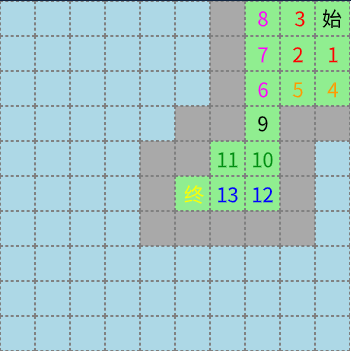 Safe Block Detection Recursion